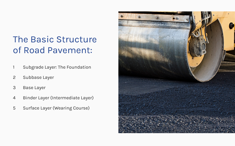 Infographic illustrating the basic structure of road pavement